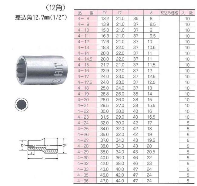 WILLIAMS 3/4ドライブ ショートソケット 12角 50mm (1個) 品番：JHWHM