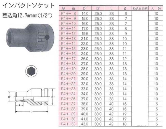 インパクトソケット差込角12.7mm(1/2″)