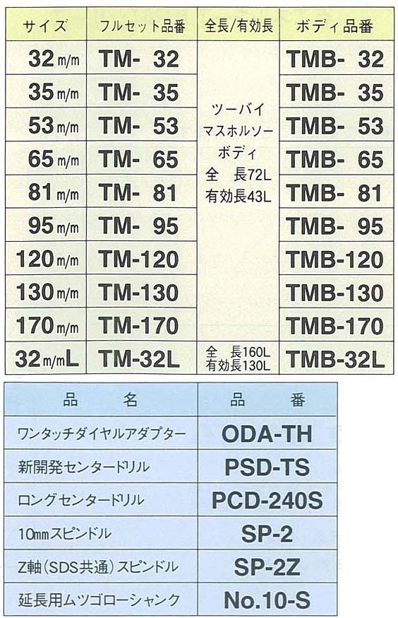 限定製作】 ワンタッチダイヤルアダプター ODA-35