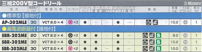 日本に ぱーそなるたのめーるハタヤリミテッド コードマック 三相２００Ｖ接地付 ２０Ａ １３ｍ ＣＬＤ−１３２Ｍ １台 メーカー直送 