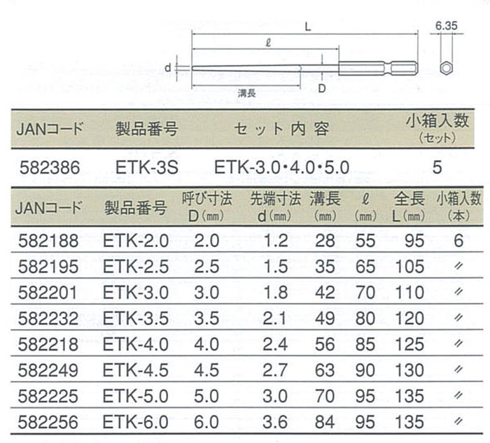 電動ドリル用 六角シャンクテーパー下穴錐