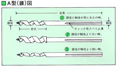 二段錐(二枚刃)80mm×18mm(軸径15mm・シャンク径13mm) クメダ 068018