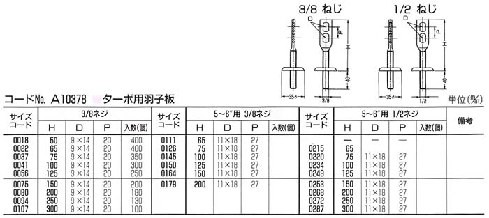 六角ナット（２種SCM435(H)ナット(2シュ  M20 ＳＣＭ 生地(または標準) - 3