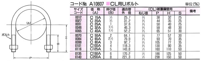 CL用Uボルト