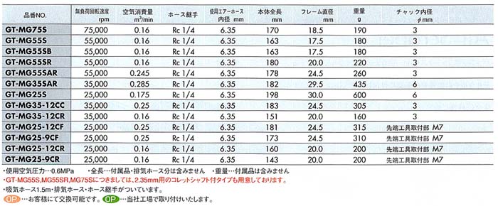 中古】ベッセル(VESSEL) エアーマイクログラインダー(平滑研削・研磨用