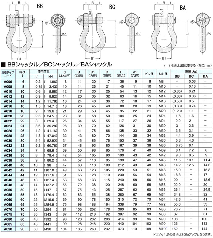 日本JIS規格BBシャックル 電気メッキ M級 使用荷重7T 10個入り 【最安値挑戦！】