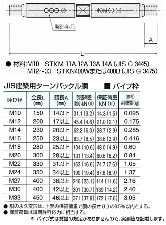 ワクシキターンバックル（フック 材質(ステンレス) 規格(TB-5HM) 入数(20) 【枠式ターンバックル（フックシリーズ】 