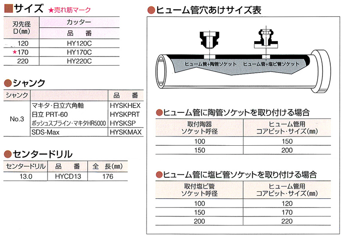 ミヤナガ ヒューム管用コアビット カッター HY220C 刃先径220mm