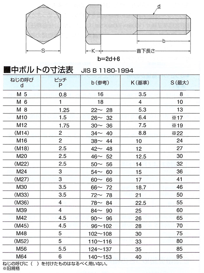 鉄 六角ボルト(全ねじ) M42x200 ユニクロ 【10個入】