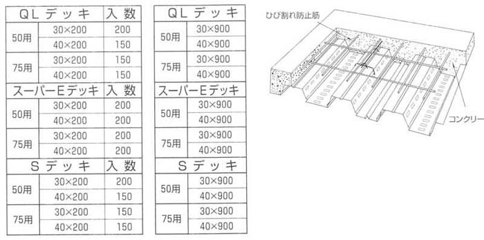 合成床板SP QL・S50 JFE建材 QL・Sデッキ用 デッキスペーサー-