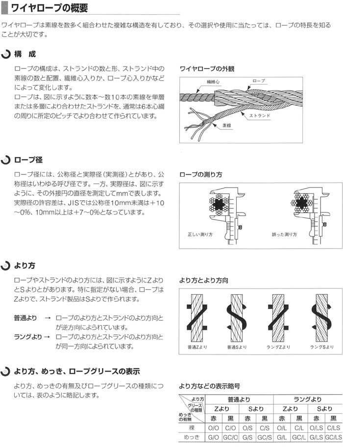 7095円 NEW売り切れる前に☆ TRUSCO メッキ付ワイヤロープ Φ6mm×50m CWM-6S50 1本