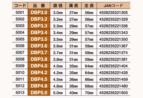 ドリルボーイ 工事用ドリル