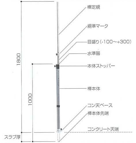 レベルバカ棒