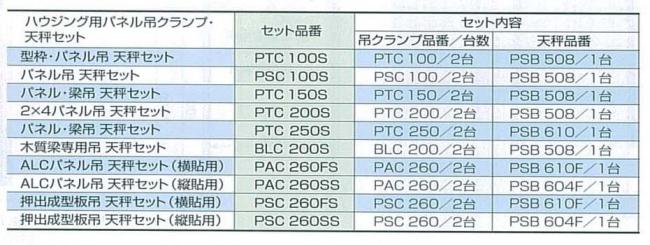 パネル吊クランプ天秤セット・木質梁天秤セット