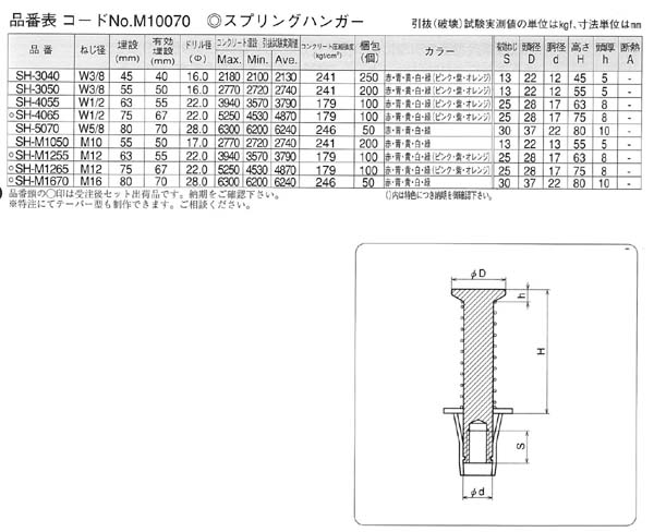 三門(Mikado) 三門 スプリングハンガー 4分 赤 100個入 SH4055R 7311