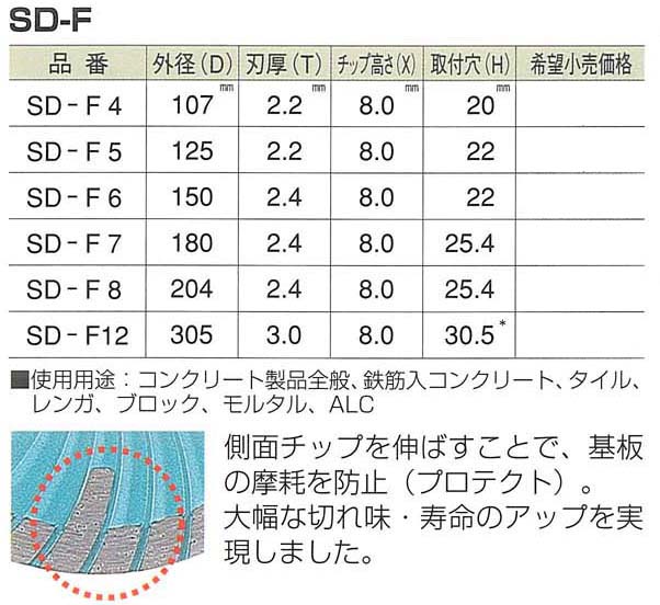 SDプロテクトMarkⅡ