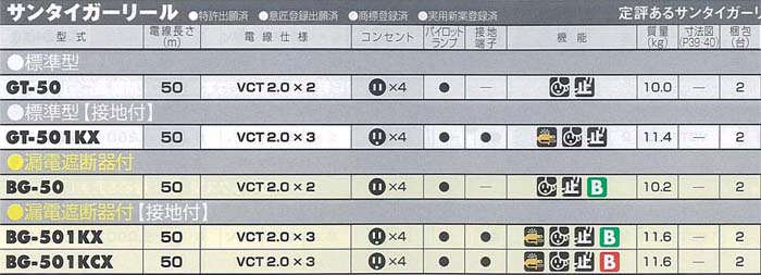 ハタヤ(HATAYA) サンタイガーリール100V型 GT-501KX :20220628203853